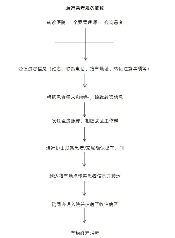 转运患者服务.png