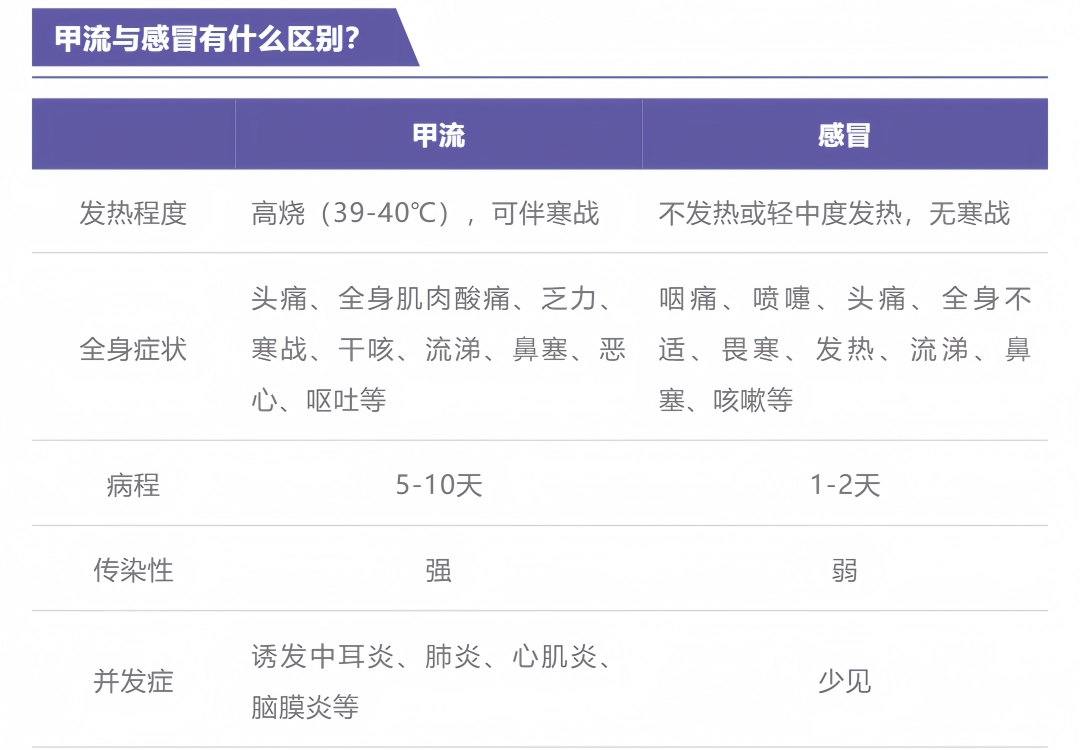 甲流高发季1.jpg
