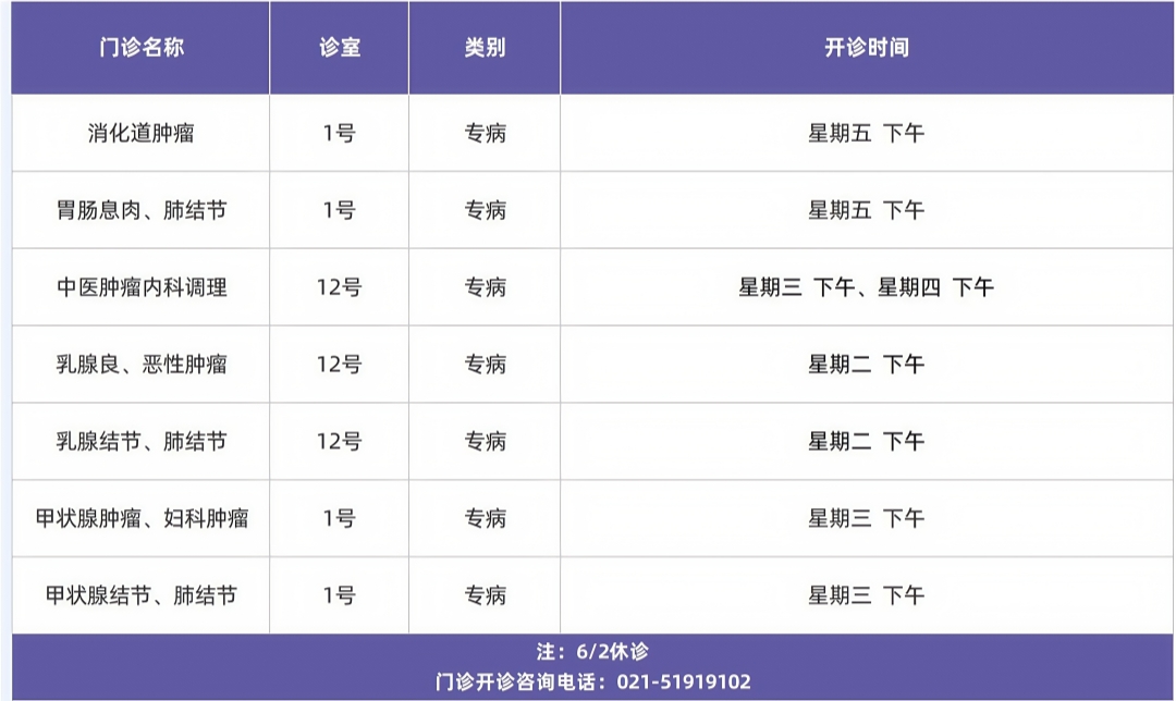 门诊排班模板_好望角医院 (专病2).jpg
