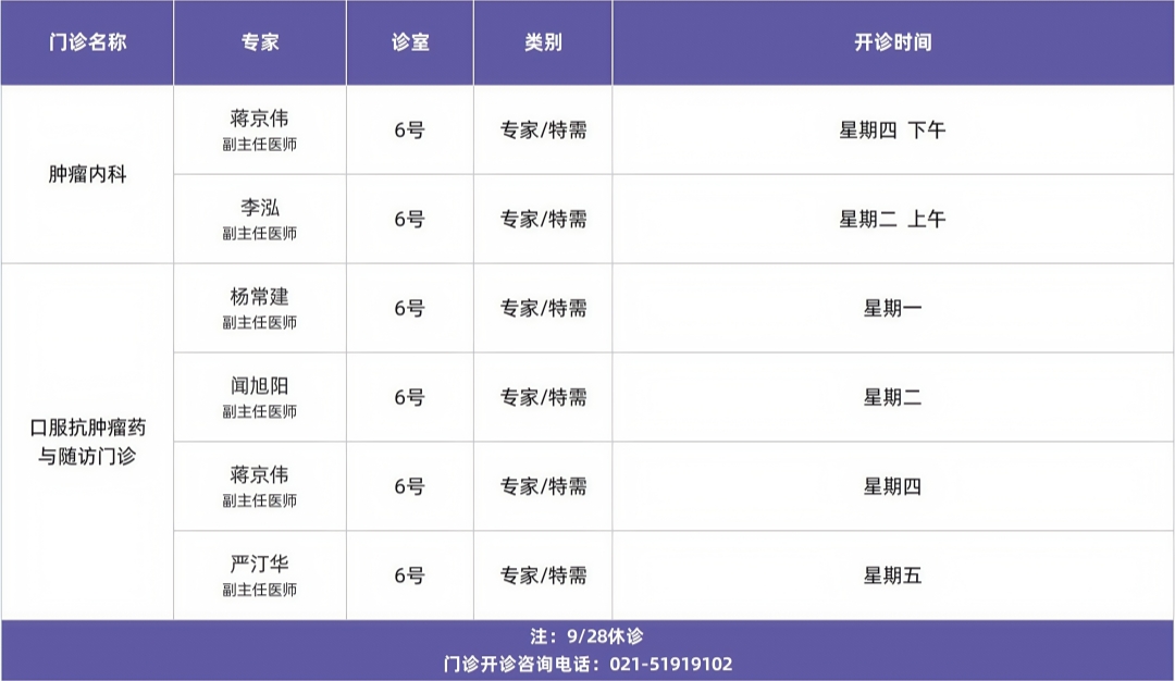 门诊排班模板_好望角医院 (专家1) _副本.jpg