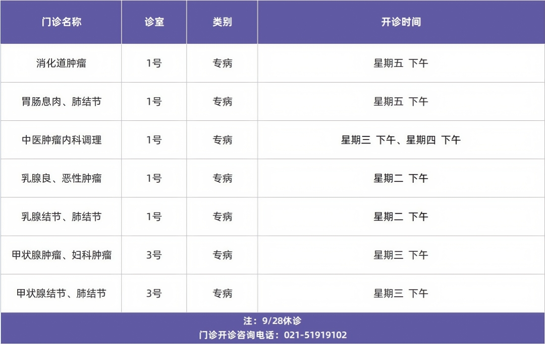 门诊排班模板_好望角医院 (专病2)_副本.jpg
