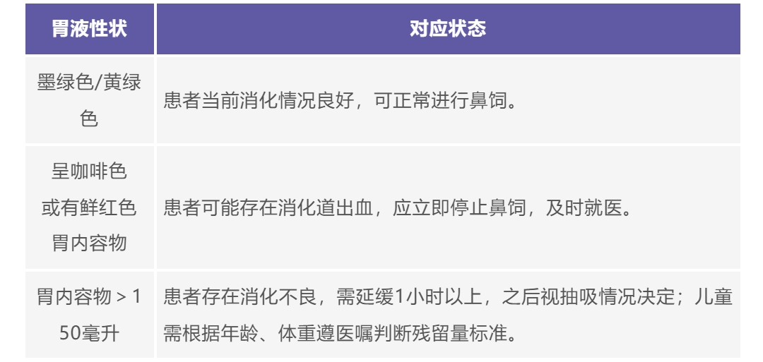 （1）家属必读：鼻饲护理居家操作宣教指南_壹伴长图.jpg